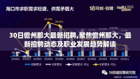 儋州那大最新招聘动态及职业发展趋势解读