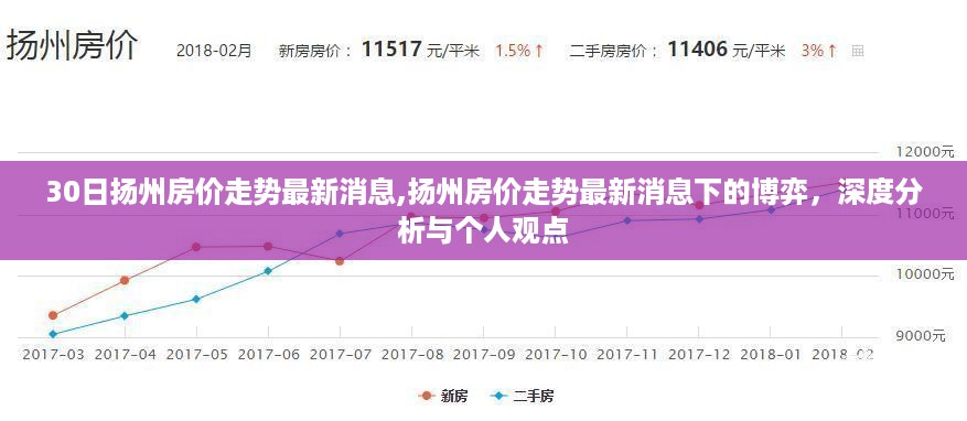 扬州房价走势最新消息深度解析，市场博弈与个人观点探讨