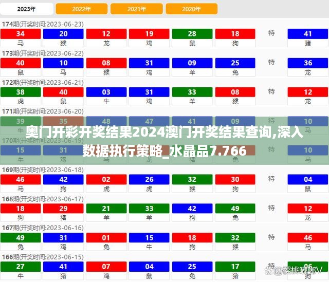 奥门开彩开奖结果2024澳门开奖结果查询,深入数据执行策略_水晶品7.766