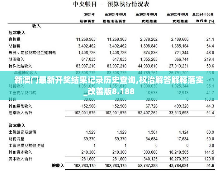 新澳门最新开奖结果记录历史查询,权治解答解释落实_改善版8.188