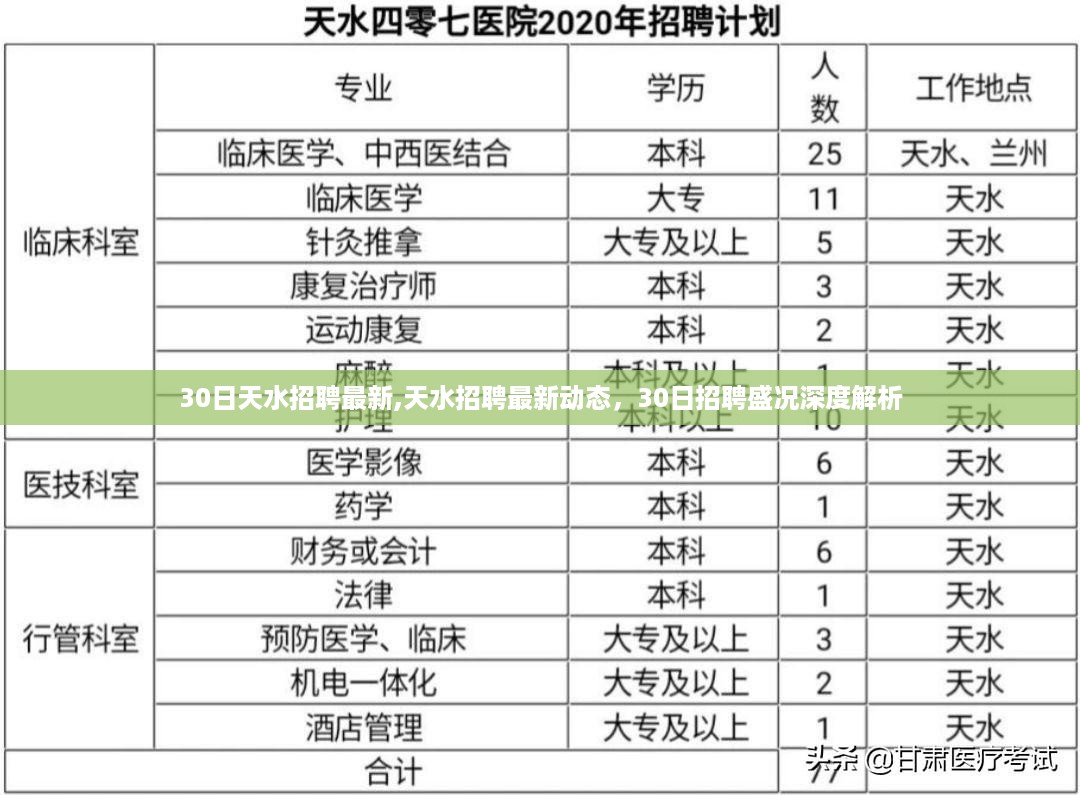 天水最新招聘动态深度解析，30日招聘盛况回顾与最新动态揭秘