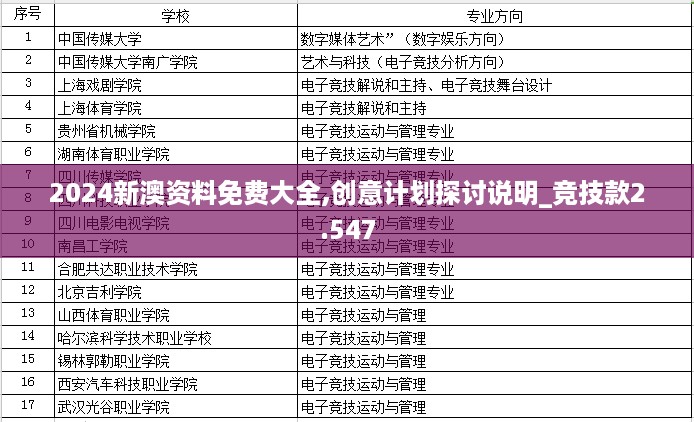 2024新澳资料免费大全,创意计划探讨说明_竞技款2.547