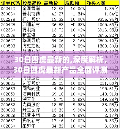 30日四虎最新产品深度解析与全面评测