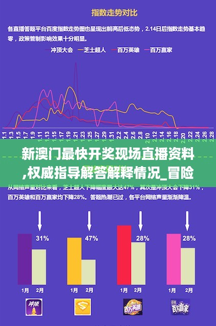 新澳门最快开奖现场直播资料,权威指导解答解释情况_冒险款7.873