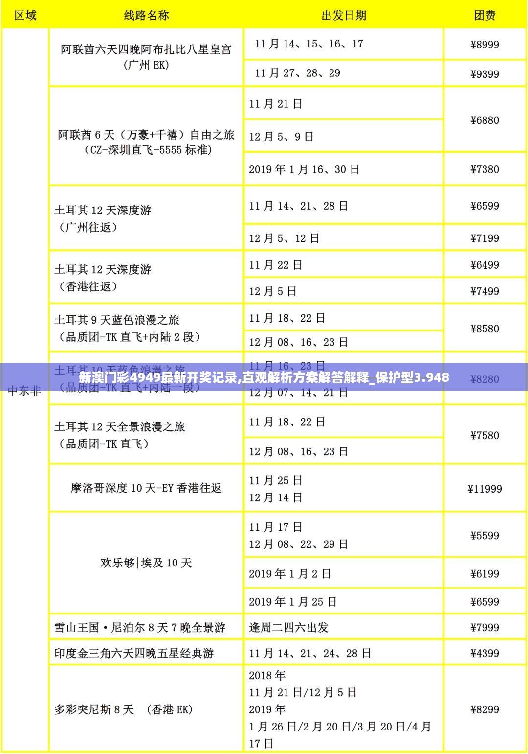 新澳门彩4949最新开奖记录,直观解析方案解答解释_保护型3.948