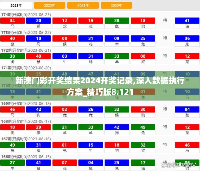 新澳门彩开奖结果2024开奖记录,深入数据执行方案_精巧版8.121