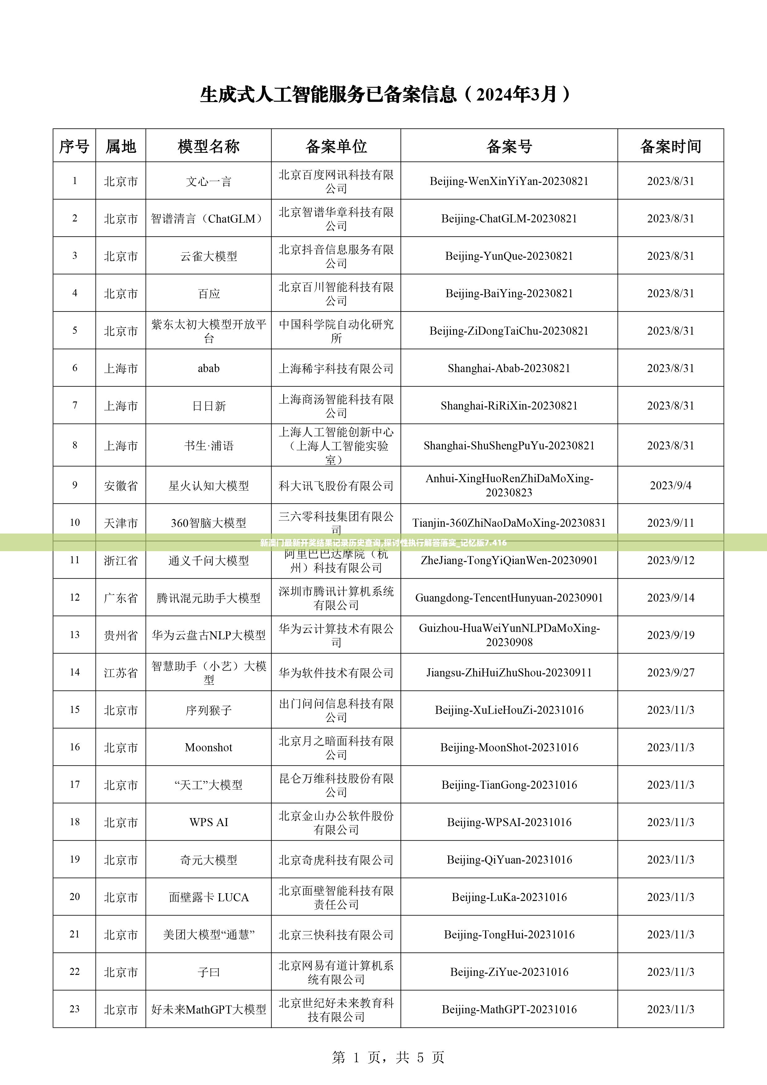 新澳门最新开奖结果记录历史查询,探讨性执行解答落实_记忆版7.416