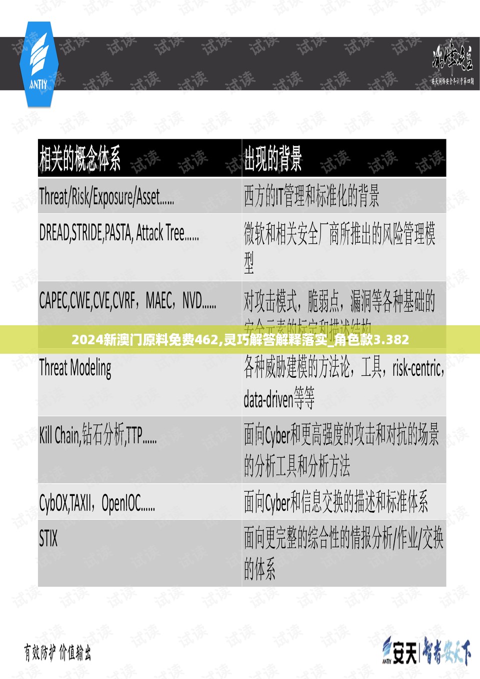 2024新澳门原料免费462,灵巧解答解释落实_角色款3.382