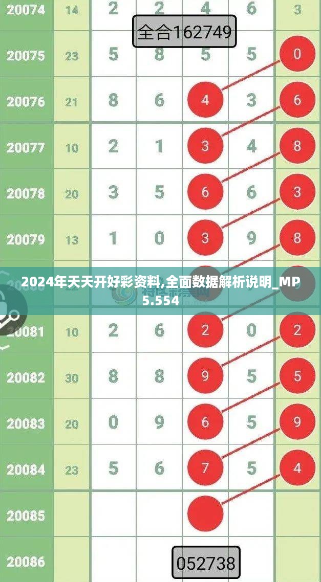 2024年天天开好彩资料,全面数据解析说明_MP5.554