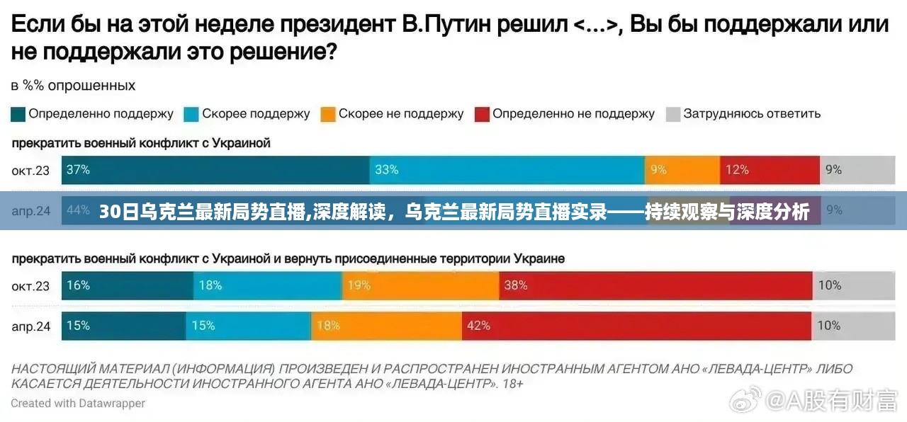 乌克兰最新局势直播实录，深度解读与持续观察分析