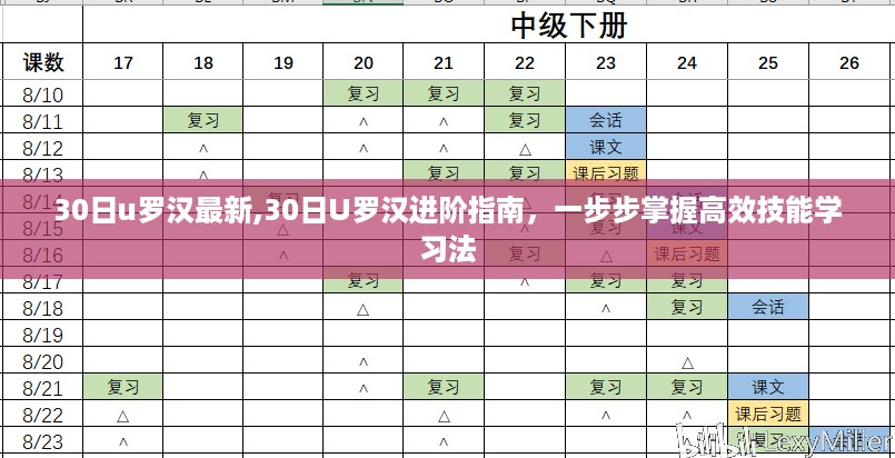 30日U罗汉进阶秘籍，高效技能学习法全攻略