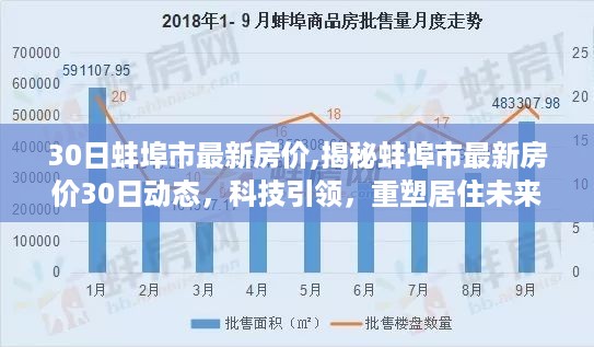 揭秘蚌埠市最新房价动态，科技引领重塑居住未来，智能房产跟踪器体验报告