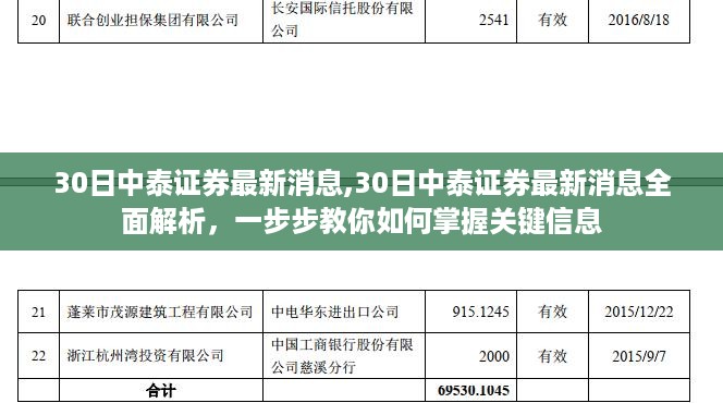 中泰证券最新消息解析，掌握关键信息的步骤指南