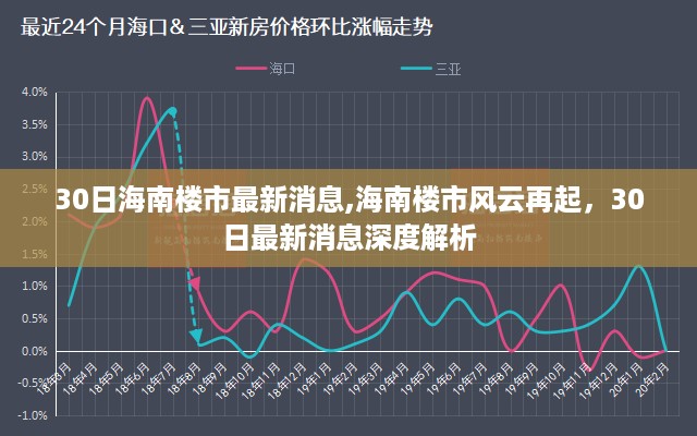 海南楼市风云再起，最新深度解析与消息速递