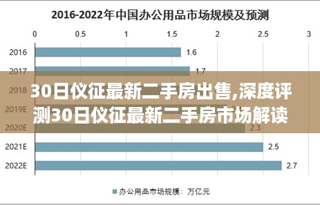 仪征最新二手房市场深度解析，房源特性、用户体验与竞品对比，最新房源出售报告发布