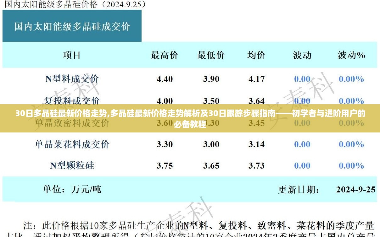 多晶硅最新价格走势解析及跟踪指南，30日教程，初学者与进阶用户必备