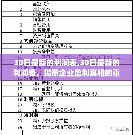 揭秘企业盈利真相，最新利润表深度解读及其影响分析