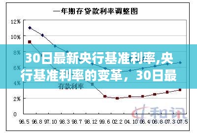 央行基准利率深度解析，最新调整与变革探讨