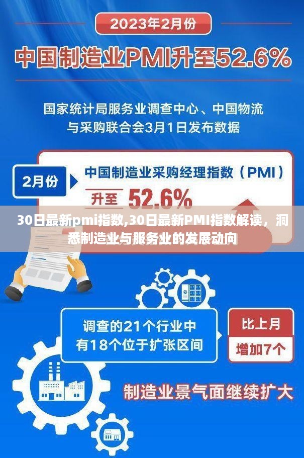 最新PMI指数解读，洞悉制造业与服务业发展趋势