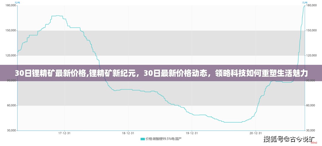 科技重塑生活魅力，最新锂精矿价格动态与未来展望