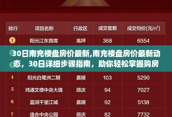 南充楼盘房价最新动态及购房攻略，30日指南助你轻松掌握房源信息