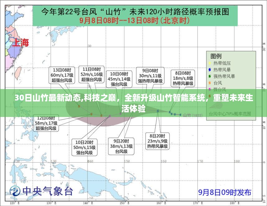 科技之巅，全新升级山竹智能系统重塑未来生活体验的最新动态