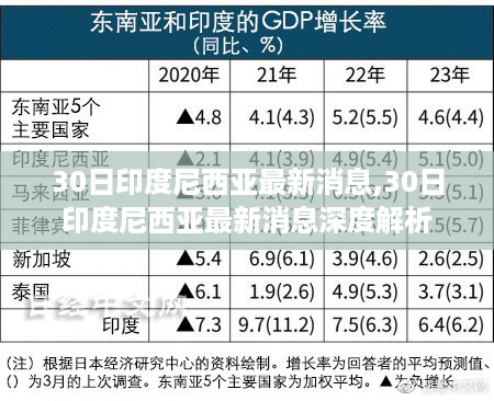 印度尼西亚最新消息及深度解析