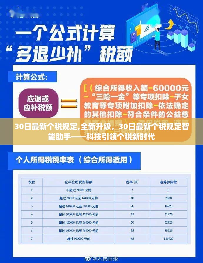 科技引领个税新时代，最新个税规定智能助手解析