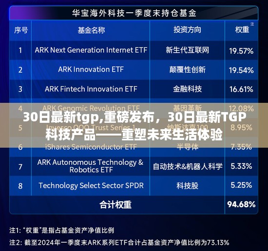 重磅发布，30日最新TGP科技产品重塑未来生活体验