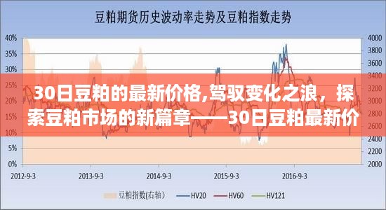 探索豆粕市场新篇章，最新价格揭示市场变化之浪的启示