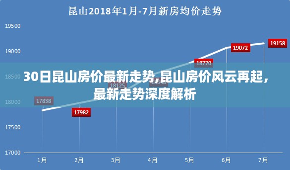 昆山房价风云再起，最新走势深度解析与30日最新动态报告