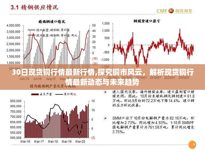 30日现货铜行情深度解析，市场风云、动态与未来趋势