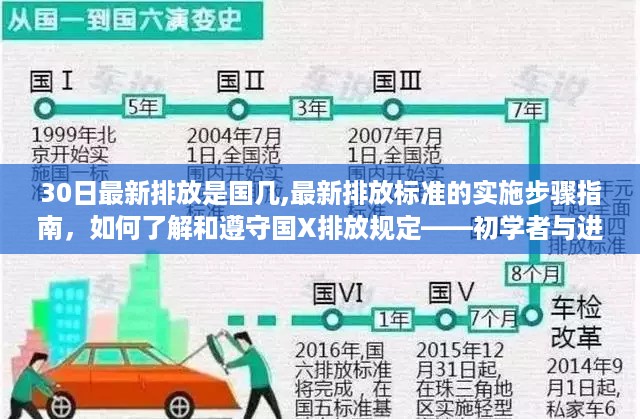 最新排放规定详解，国几标准、实施步骤及遵守指南——适用于初学者与进阶用户的教学教程