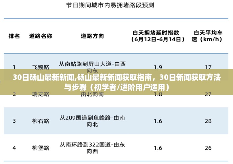 砀山最新新闻获取指南，3月30日新闻速览及获取方法与步骤（适合初学者与进阶用户）