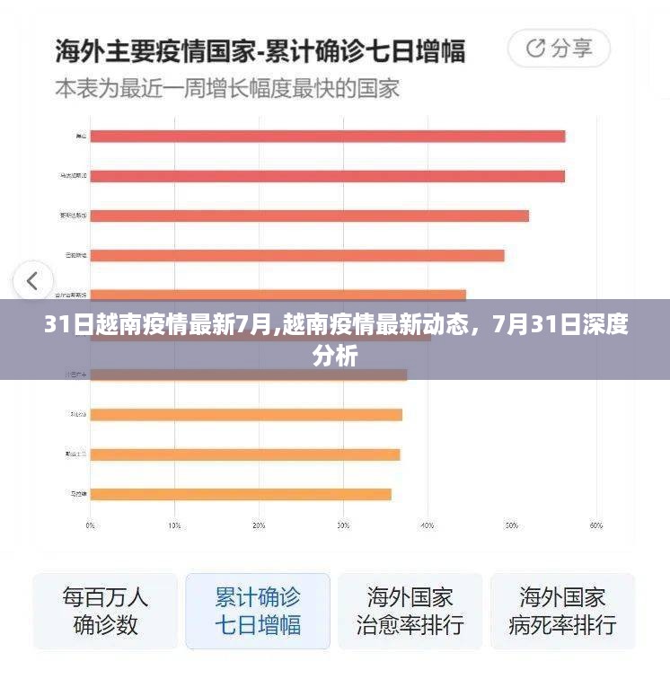 深度分析，越南疫情最新动态与七月末最新数据报告