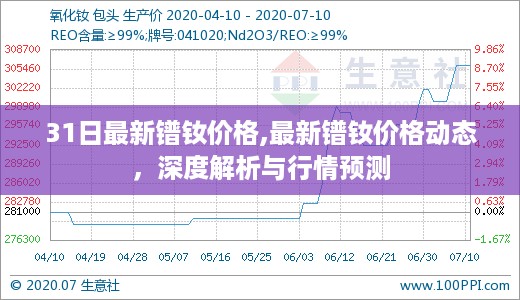 最新镨钕价格动态解析与行情预测深度报告