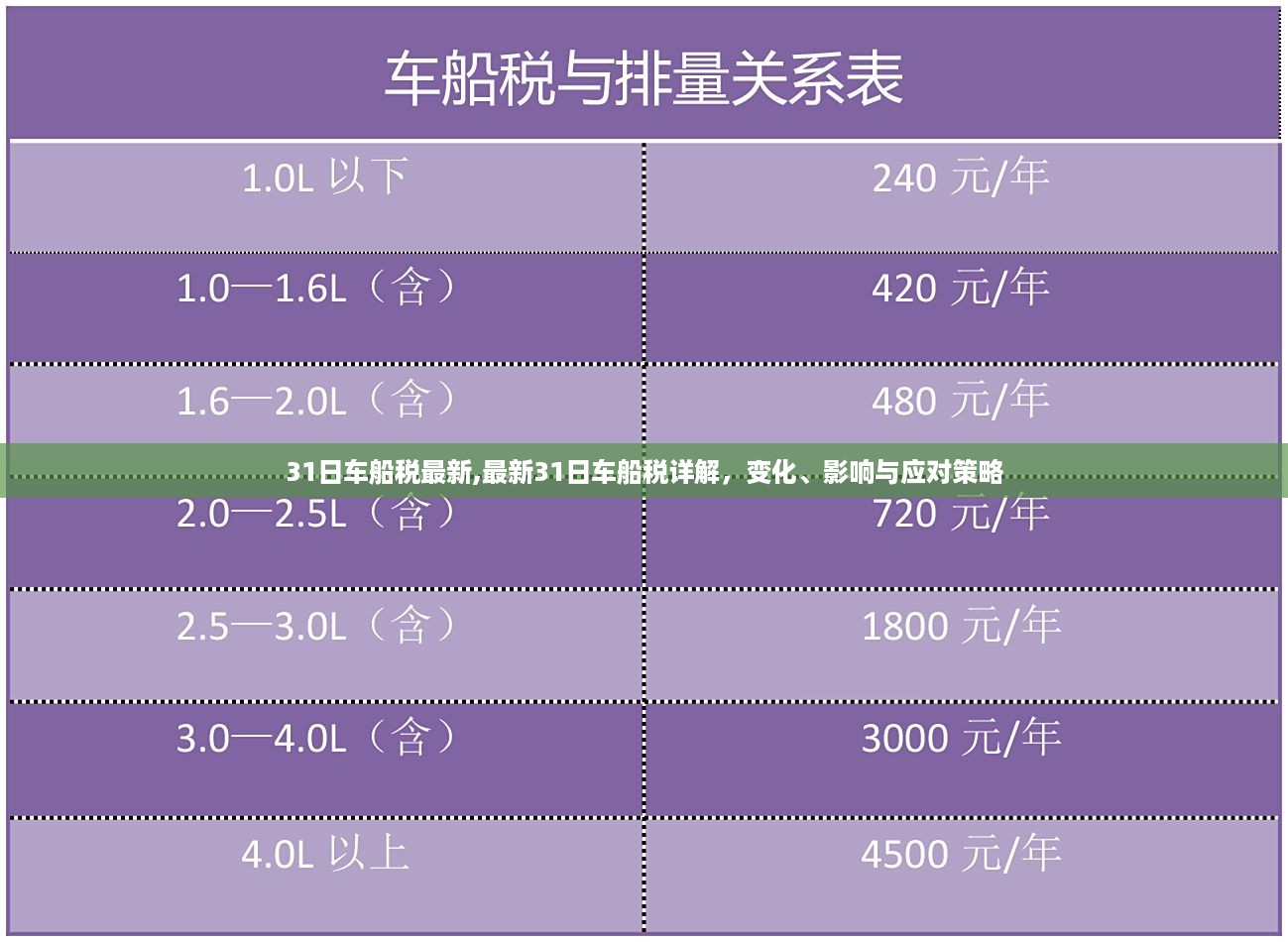 最新车船税详解，变化、影响及应对策略（3月最新更新）