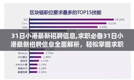 31日小港最新招聘信息全面解析，轻松掌握求职每一步，求职必备资讯