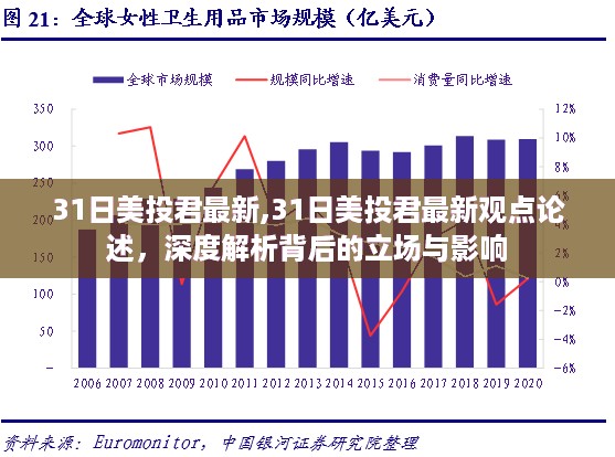 深度解析，最新观点背后的立场与影响——来自美投君的独家论述