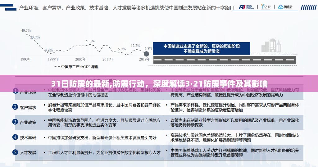 深度解读，防震行动的新进展与影响分析——聚焦防震事件中的启示与反思