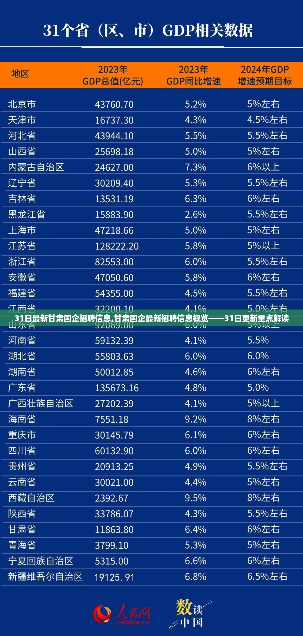 甘肃国企最新招聘信息概览，重点解读3月31日更新情况