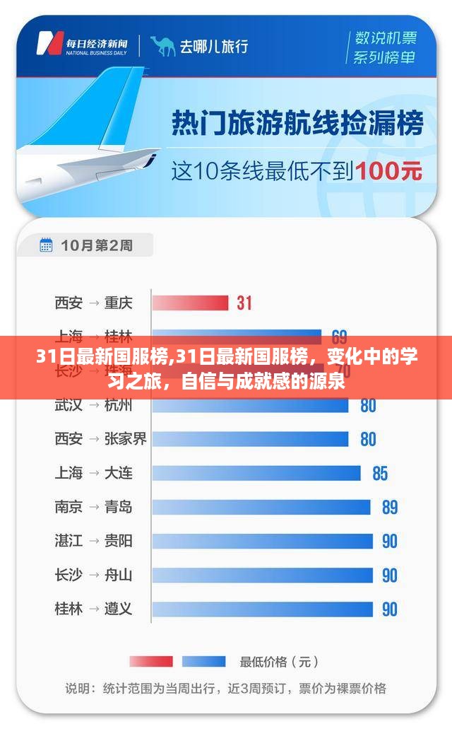 31日最新国服榜，变化中的学习之旅，自信与成就感的源泉大揭秘