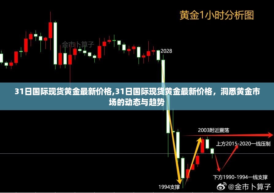 洞悉黄金市场动态与趋势，最新国际现货黄金价格解析