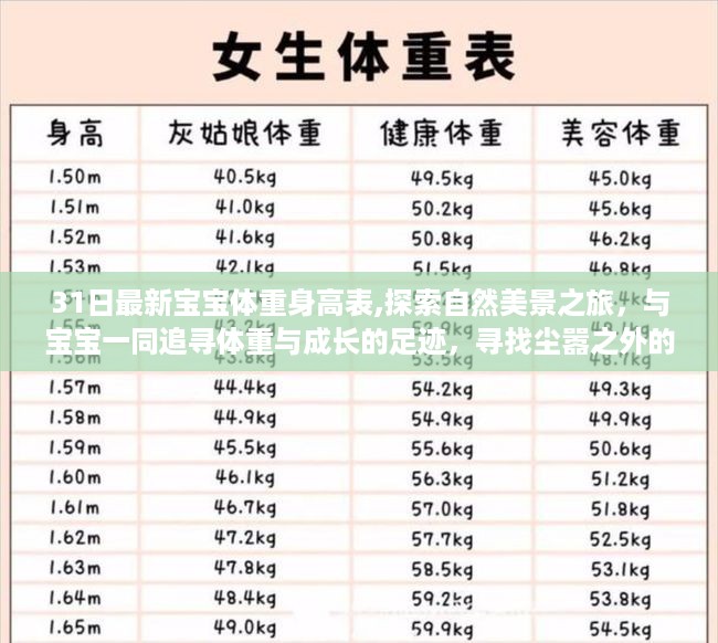 探索自然美景之旅，最新宝宝体重身高表，追寻成长足迹与内心平和的力量