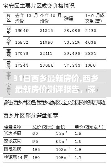 西乡最新房价测评报告，深度解析房价特性与体验（最新报告）