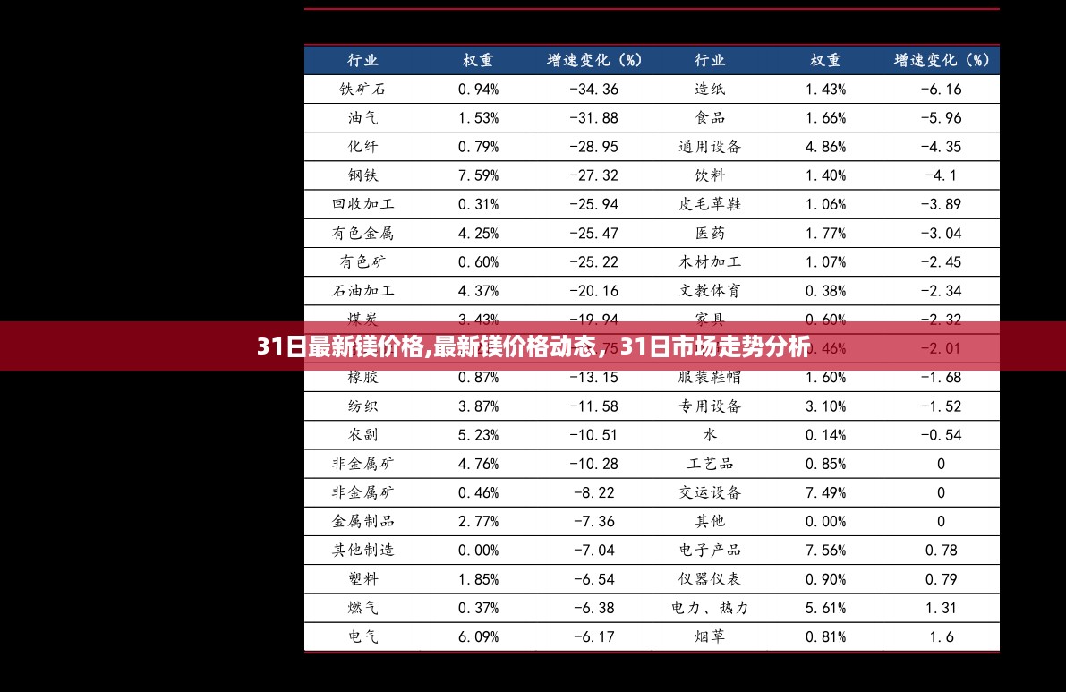 最新镁价格动态及市场走势分析（3月31日更新）