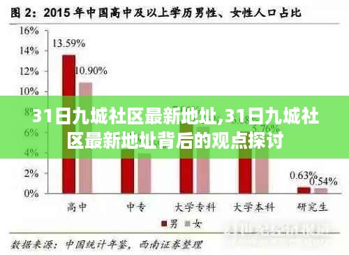 最新九城社区地址揭秘及其观点探讨