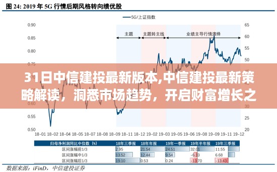 中信建投最新策略解读，洞悉市场趋势，开启财富增长之门