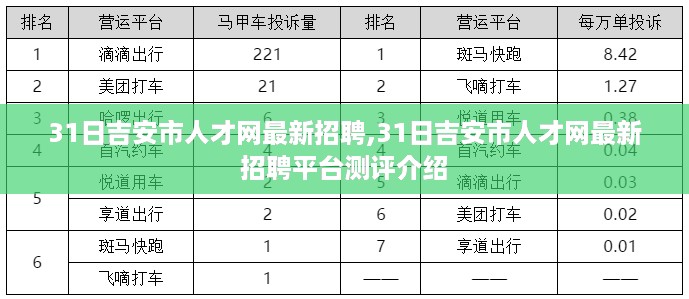 吉安市人才网最新招聘测评介绍及职位一览