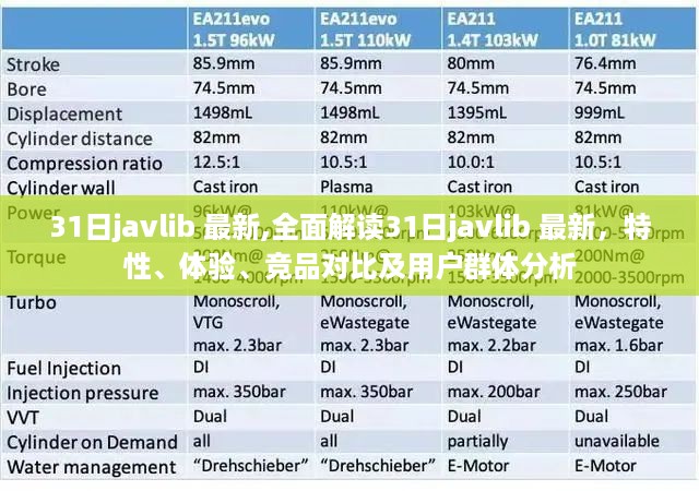 全面解读最新Java库Javlib 31日体验，特性、竞品对比及用户群体分析